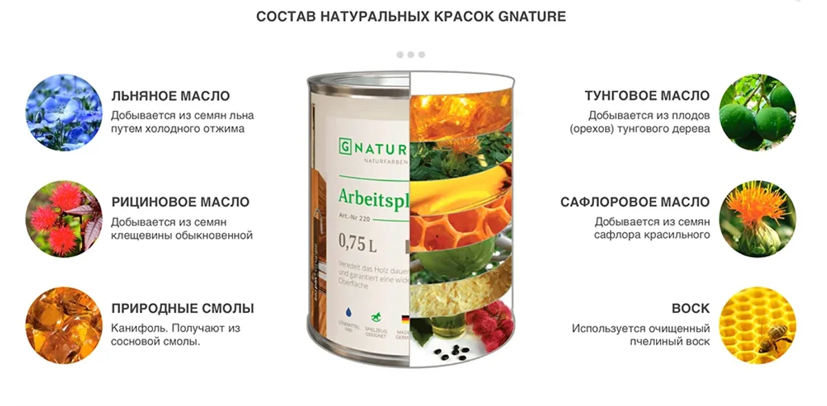 состав